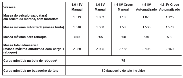 Pesos (em kg) 