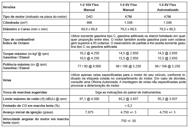 Características dos motores