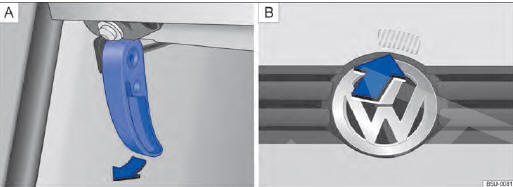 Fig. 121 A Alavanca de destravamento da tampa do compartimento do motor na área para os pés do lado do condutor. B Alavanca de destravamento na parte interna da tampa do compartimento do motor.