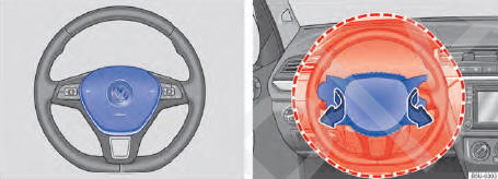 Fig. 53 Local de instalação e área de expansão do airbag frontal do condutor.