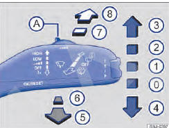 Fig. 63 Variante 1: comandar os limpadores / lavadores do para-brisa e o limpador / lavador do vidro traseiro.