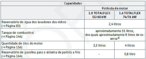 Capacidades