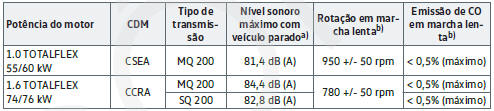 Programa para preservação do meio ambiente