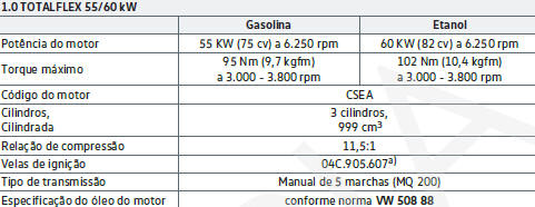 Dados do motor