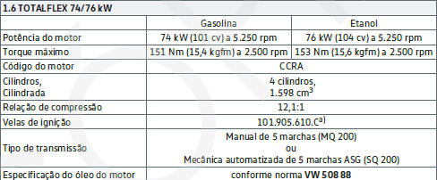 Dados do motor