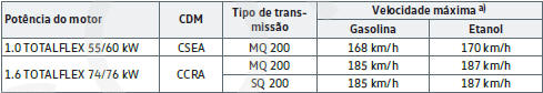 Velocidade máxima