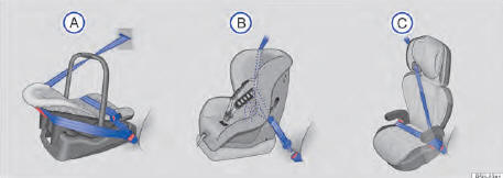 Fig. 55 As ilustrações A , B e C mostram a fixação do sistema de retenção para crianças apenas com o cinto de segurança do veículo.