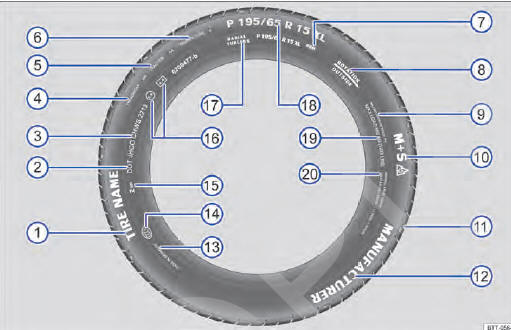 Fig. 136 Inscrição dos pneus internacional (exemplo).