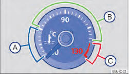 Fig. 126 Indicador de temperatura do líquido de arrefecimento do motor no instrumento combinado (variante 2): A área fria; B área normal; C área de alerta.