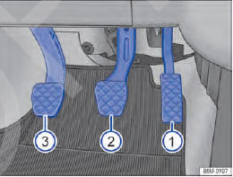 Fig. 93 Pedais em veículos com transmissão manual: 1 pedal do acelerador, 2 pedal do freio, 3 pedal da embreagem.