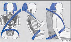 Fig. 49 Posição correta do cadarço do cinto de segurança e ajuste correto do apoio para cabeça.