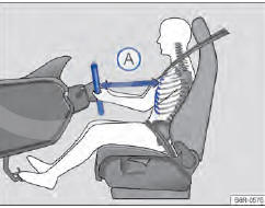 Fig. 32 A distância correta entre o condutor e o volante A deve ser de, no mínimo, 25 cm.