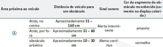 Sinal sonoro e exibição do display