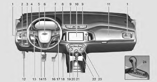 Visão geral do painel de instrumentos